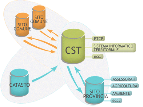 Schema SIT ProvBS